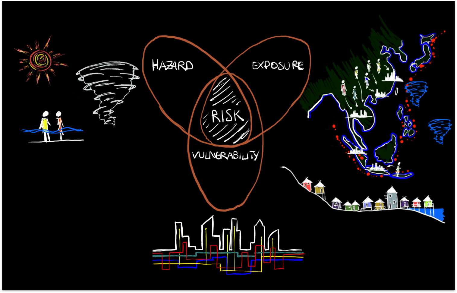 natural-hazards-un-natural-disasters-on-hurricane-irma-harvey-and